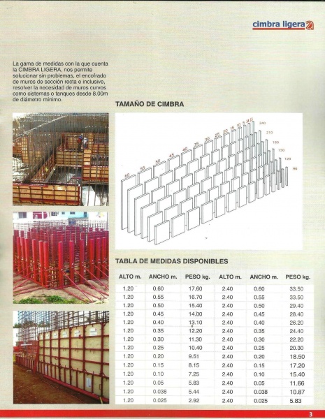 CIMBRA